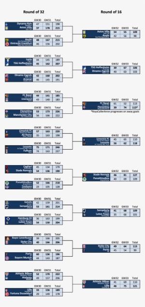 Europa League Knockout Stage Rounds Of 32 And - Europa League Knockout ...