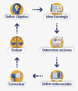 Gestión De Redes Sociales - Social Network #4329877