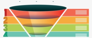 Is Your Funnel Tight Enough - Process Funnel Png #4332944