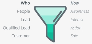 Marketing Funnel - Sales Process #4333319