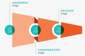 Lead Generation #4333489