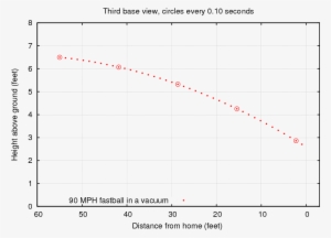 You Can Count The Dots Above To See That The Ball Arrives - 일본 2010 년 경제 성장률 #4333708