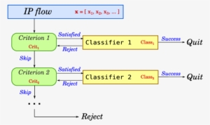 The Waterfall Architecture - Architecture #4337727
