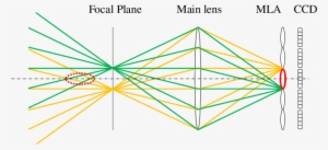 Formation Of An Unresolvable Block By Back Tracing - Diagram #4337865
