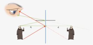 The Same Thing Happens With Light Rays From The Top - Mirror Physics #4337937