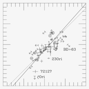 The Size Of Each Plus Sign Indicates The ±1σ Uncertainties - Diagram #4343170