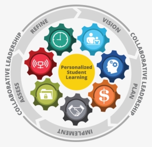 Future Ready Gears - Future Ready Schools #4344164