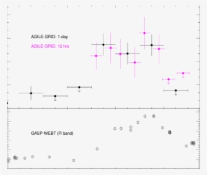 Agile Grid 3c279 Γ Ray Light Curve During The June - Diagram #4345746