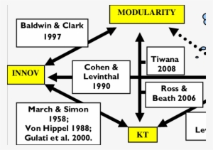 The Missing Link Of The Puzzle - Puzzle #4347014