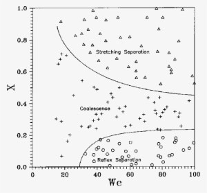 Collision Regimes Of Ethanol Drop And Water Drop - Document #4348553