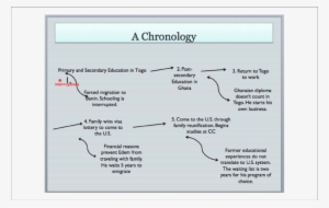 A Chronology Of Interruptions Note - Education #4348627