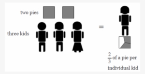 Of Course, Pies Do Not Have To Be Round - Graphic Design #4349040