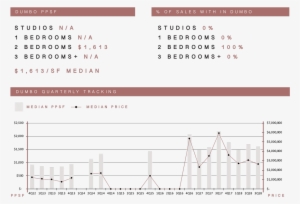 Dumbo - Studio Apartment #4349411