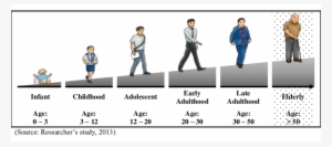 Life Cycle Of A Human #4350418