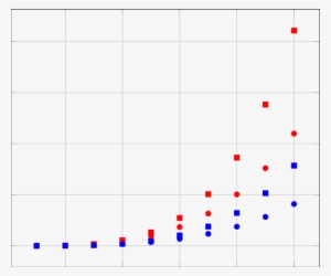 Total Gate Count For Product Formula Algorithms - Diagram #4352750