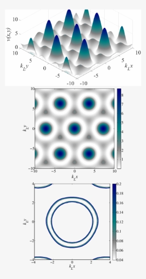 The Mexican Hat Triangular Optical Lattice Obtained - Diagram #4353122