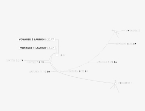 Voyager Launch - Diagram #4356054