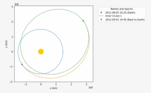 Images/examples Going To Jupiter With Python Using - Project Jupyter #4356272