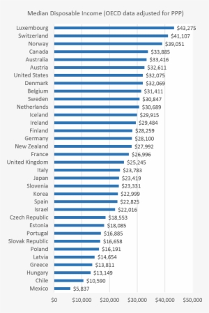 Median Incomes - Income #4357370