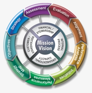 Balanced Scorecard Nine Steps To Success - Balanced Scorecard 9 Steps #4358504