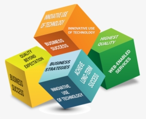 Business Success With Redspark - Box #4358714