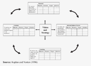 The Original Bsc Model - Science #4360471