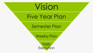 Before Worrying Too Much About Time Management, Give - Traditional Consumer Behavior Model #4362356