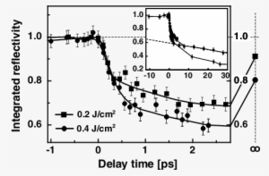 Measurement A Few Minutes After The Pump Pulse - Diagram #4367015