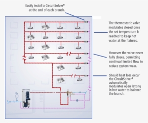 Dhws Domestic Hot Water Systems - Diagram #4372891