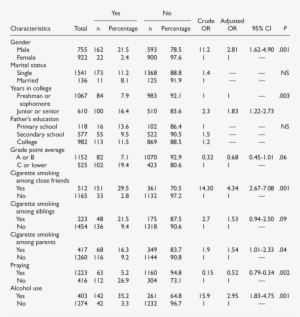 Frequency Distribution Of Current Cigarette Smoking - Number #4373061