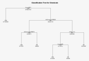 Decision Tree #4373090