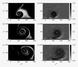 Smoke-flow Visualizations Showing (a) T * = 1620, (b) - Bt 2700 #4373342