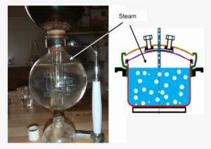 Inside The Pressure Cooker, The Part Surrounding The - Pressure Cooking #4376464
