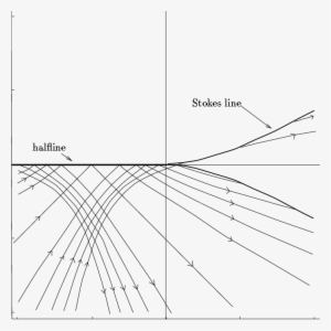 Stokes Lines For The Diiraction Of A Gaussian Beam - Diagram #4376656
