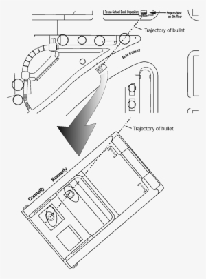 The Trajectory Of The Bullet - The Sixth Floor Museum At Dealey Plaza #4376932