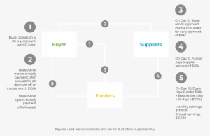 Scf Reverse Factoring Nemo Website - Diagram #4382057