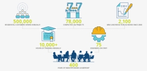 Experience You Can Rely On - Oecd Reviews Of Risk Management Policies The Changing #4383581