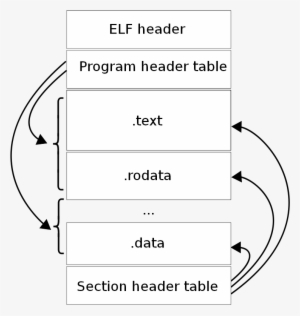 Elf Layout En - Difference Between Source Code #4383657