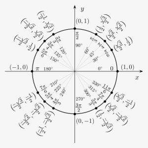 Image Transparent Library Angles Drawing Outline - Unit Circle Coordinates #4388957