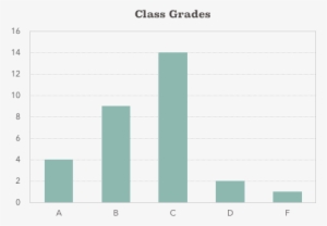 Bar Graphs Presentation Of Pests And Number #4389907