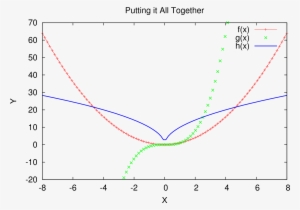 Gnuplot Basic Function - Graph Of A Function #4389909