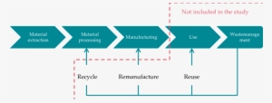 Different Phases Of An Lca From Cradle To Grave - Information Architecture Development Process #4390826