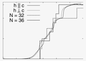 Magnetization Curves Of A Srcu2 2 Single Crystal Scaled - Etana Insurance Company Limited #4391839