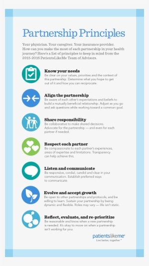 Image Result For Customer Journey Online Research Laser - Partnership Principles #4394595