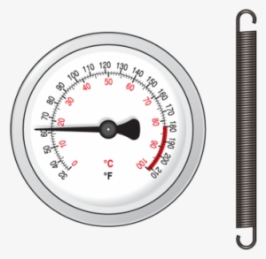 Heatlink Strap-on Thermometer - Thermometer #4395677