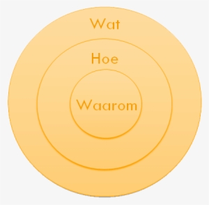 In De Golden Circle - Golden Circle Nederlands #4396295