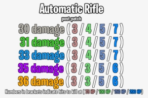 Here's A Visualizer For Quick Reference - Gold Scar Damage Fortnite #4398197