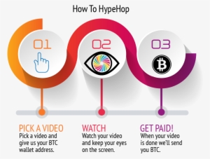 Media Is Broken So I'll Pay You To Watch Videos▻https - Bitcoin #4398622