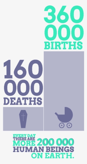 Dataviz Alimentaire English 04 - Graphic Design #440477