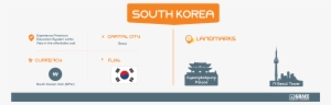 South-korea - Graphics #441005
